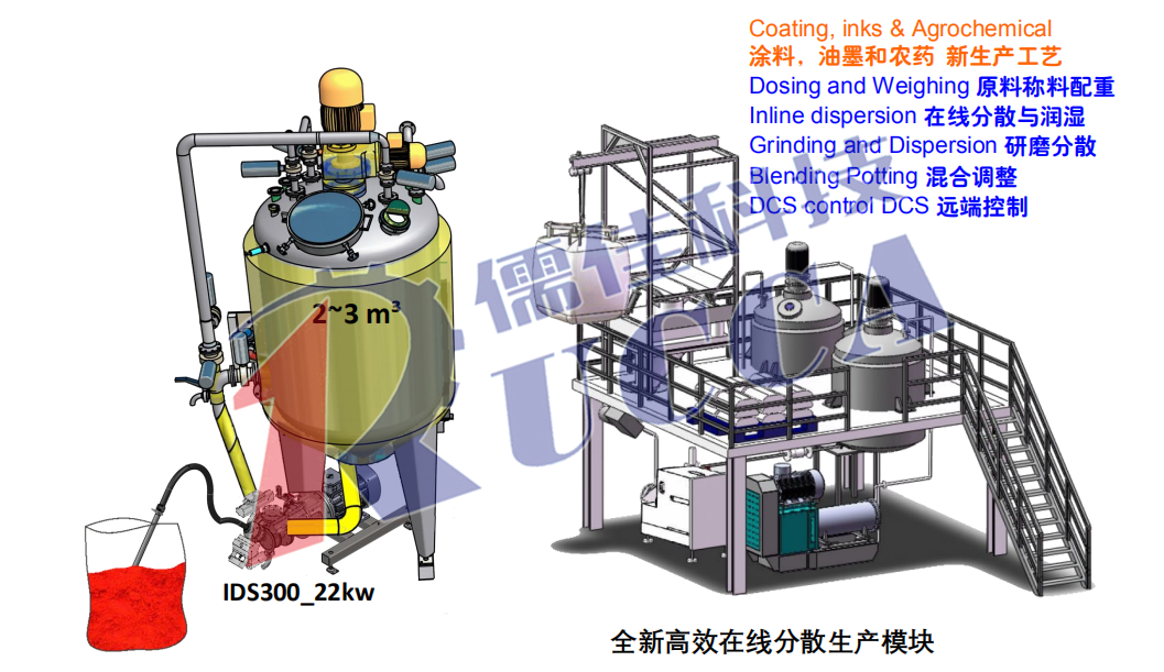 在線(xiàn)分散機(jī)